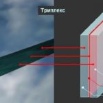 История появления современных автостекол