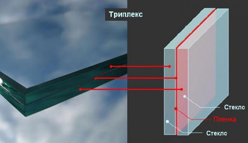 История появления современных автостекол